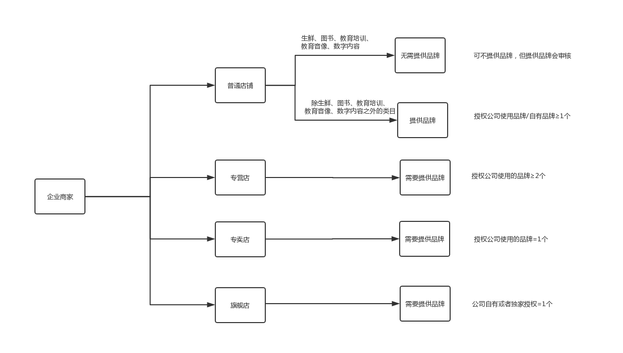 入驻类型企业.jpg
